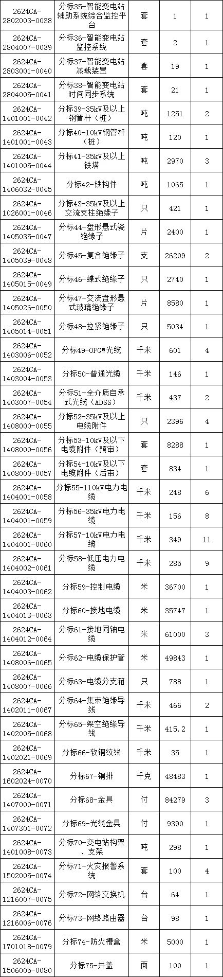 首页-suncitygroup太阳集团官方网站