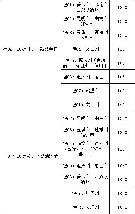 首页-suncitygroup太阳集团官方网站