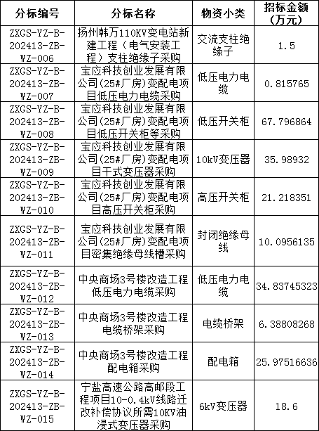 首页-suncitygroup太阳集团官方网站
