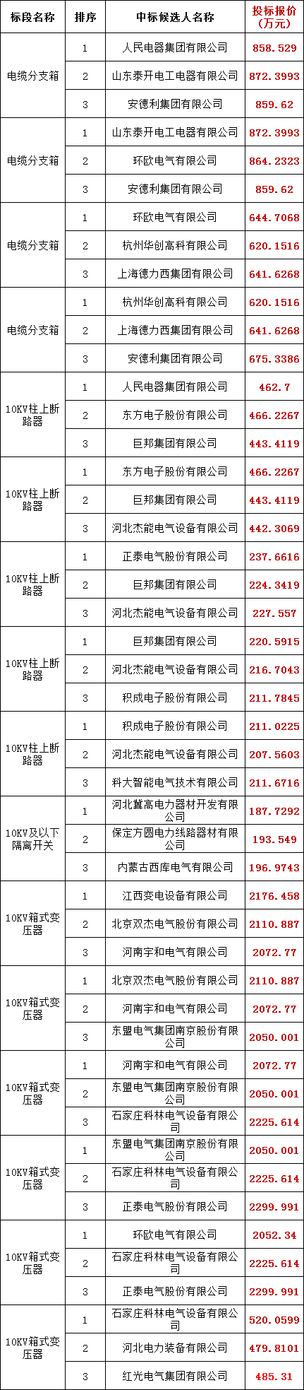 首页-suncitygroup太阳集团官方网站