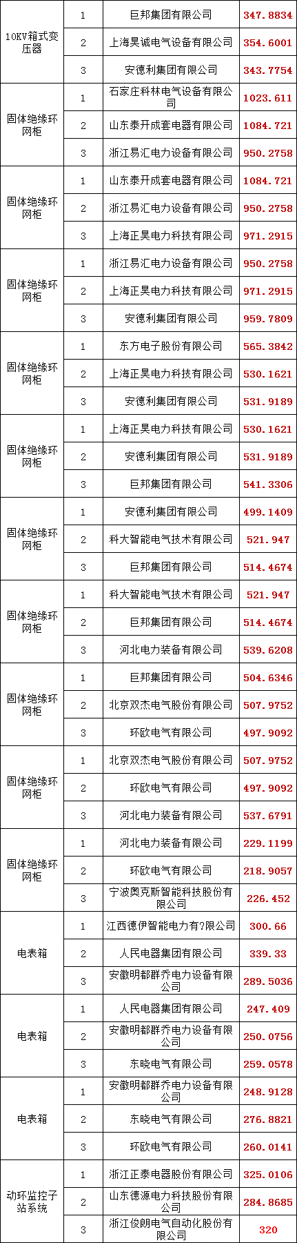 首页-suncitygroup太阳集团官方网站