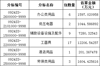 首页-suncitygroup太阳集团官方网站