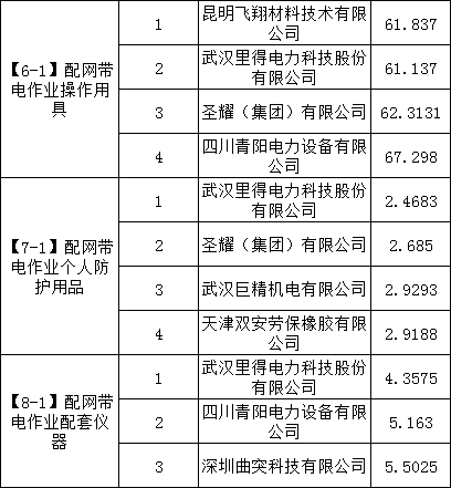 首页-suncitygroup太阳集团官方网站