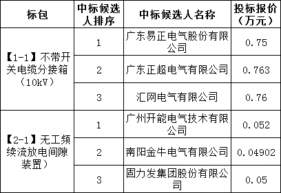 首页-suncitygroup太阳集团官方网站