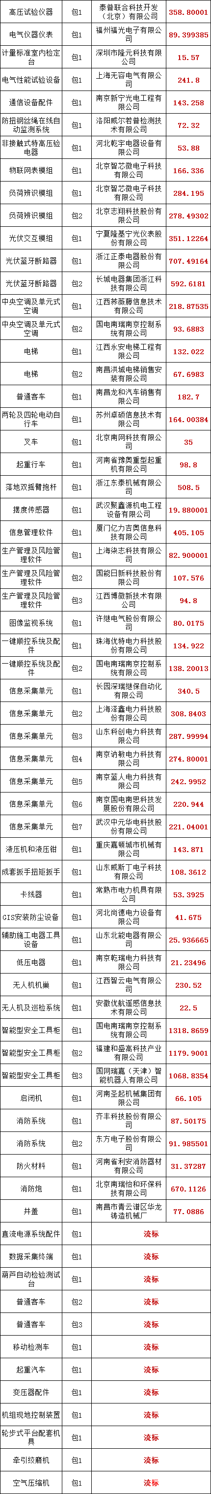 首页-suncitygroup太阳集团官方网站