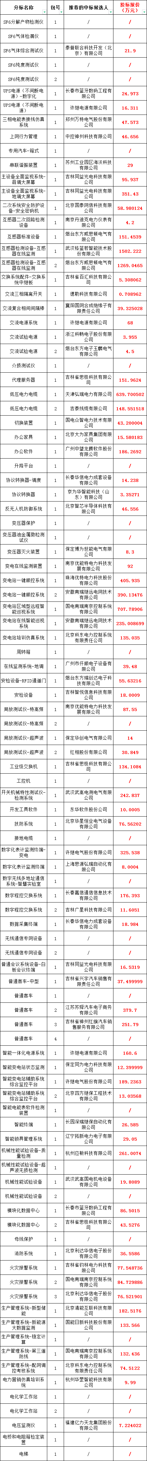 首页-suncitygroup太阳集团官方网站
