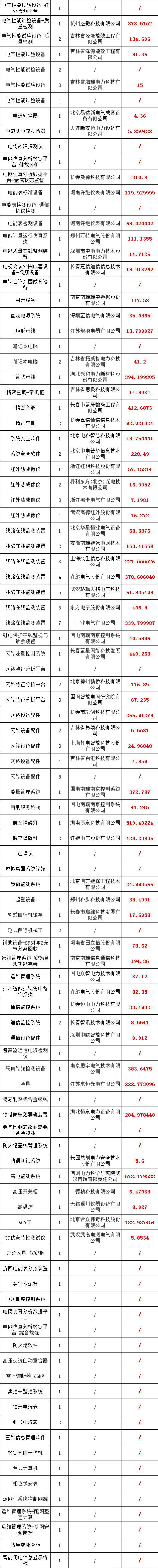 首页-suncitygroup太阳集团官方网站