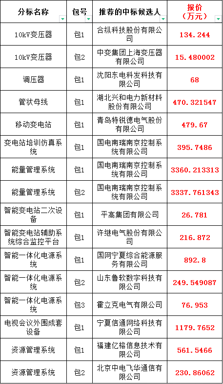 首页-suncitygroup太阳集团官方网站