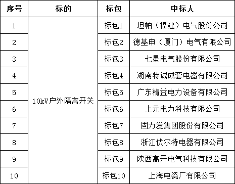 首页-suncitygroup太阳集团官方网站