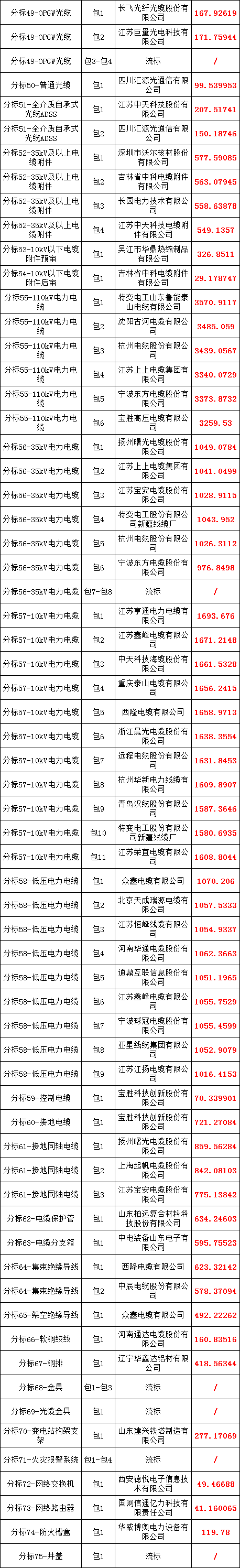 首页-suncitygroup太阳集团官方网站