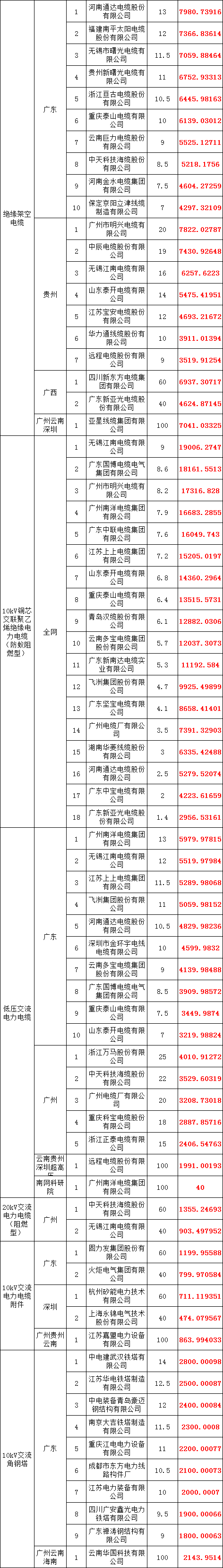 首页-suncitygroup太阳集团官方网站