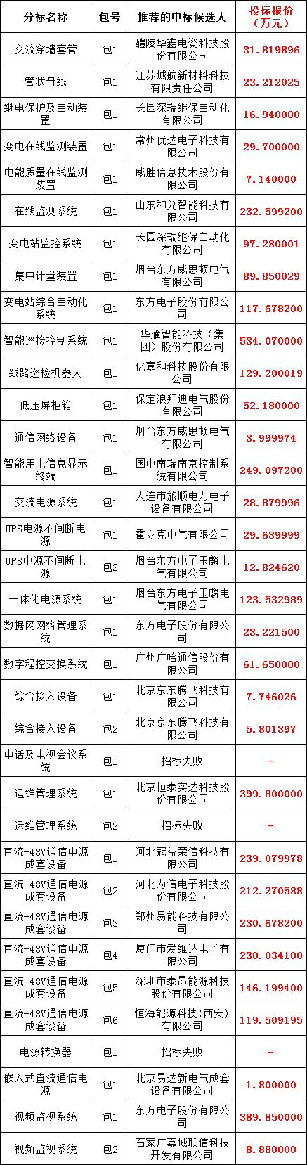 首页-suncitygroup太阳集团官方网站