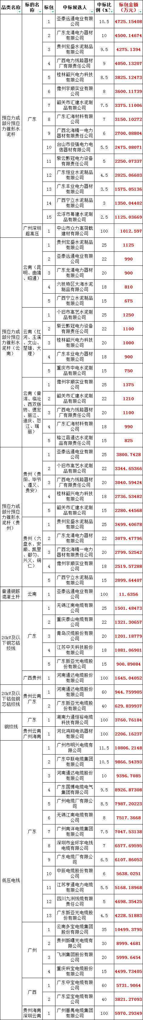 首页-suncitygroup太阳集团官方网站