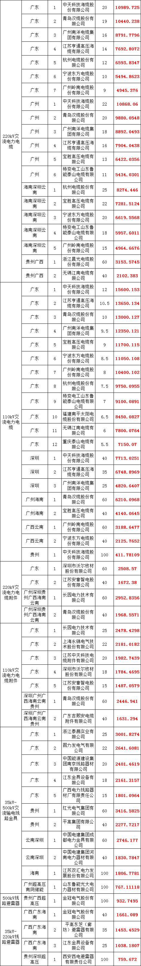 首页-suncitygroup太阳集团官方网站