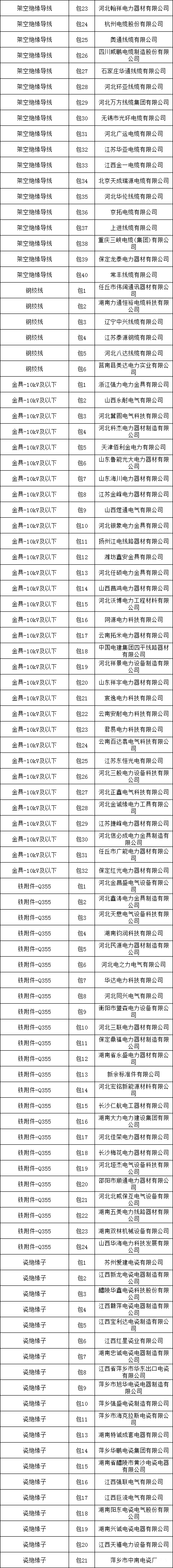 首页-suncitygroup太阳集团官方网站