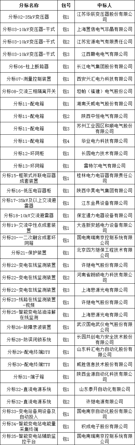 首页-suncitygroup太阳集团官方网站