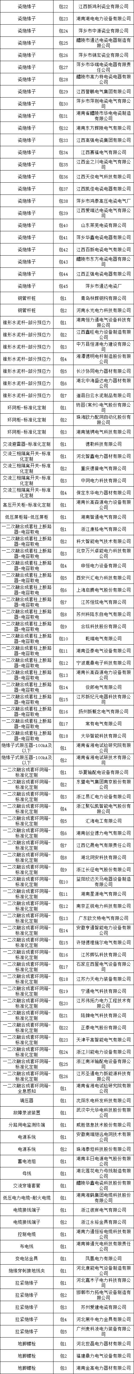 首页-suncitygroup太阳集团官方网站