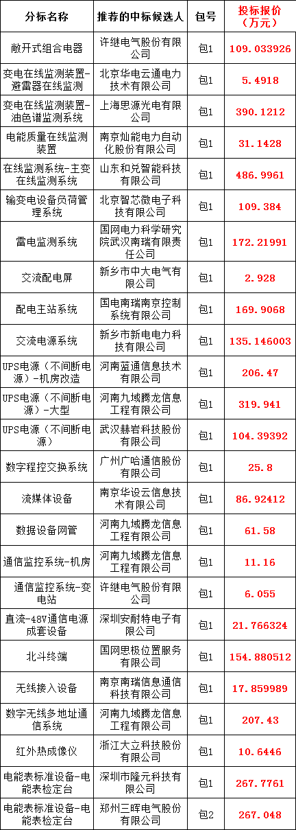 首页-suncitygroup太阳集团官方网站