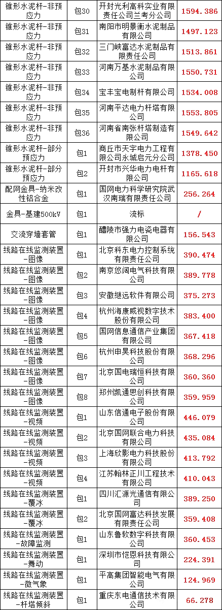 首页-suncitygroup太阳集团官方网站