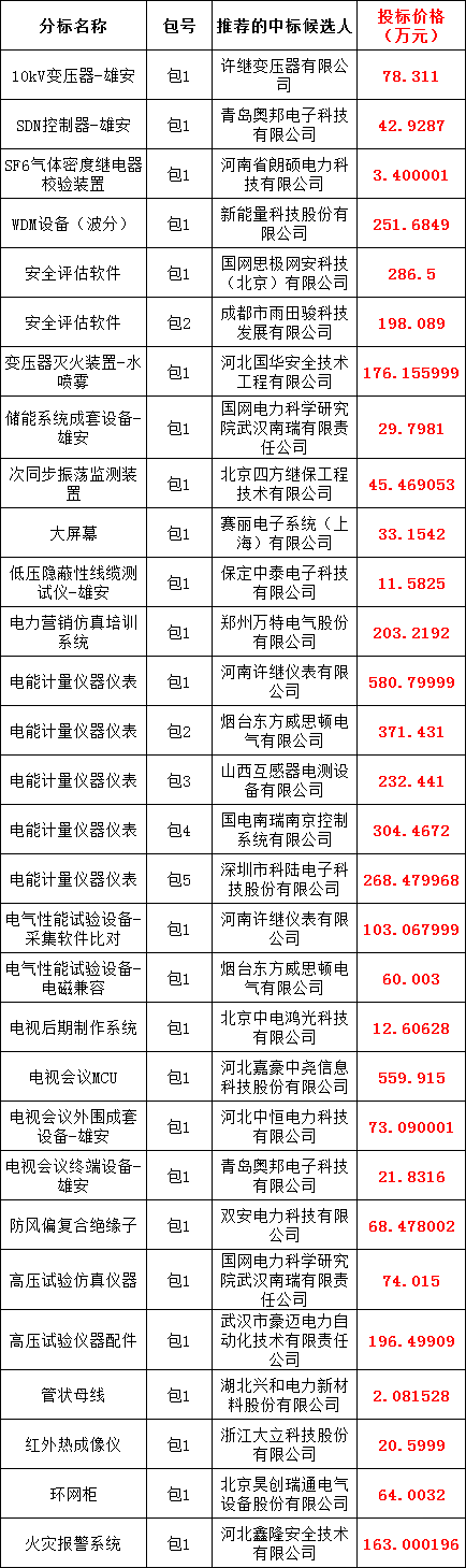 首页-suncitygroup太阳集团官方网站