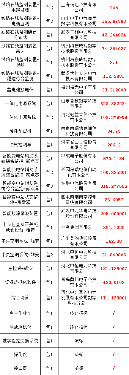 首页-suncitygroup太阳集团官方网站