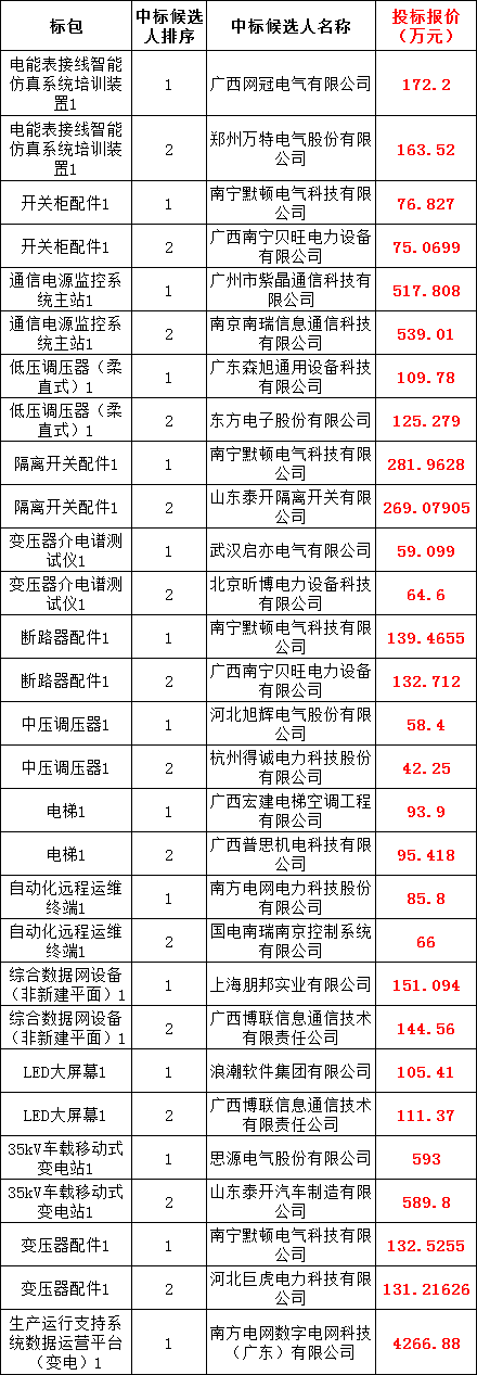 首页-suncitygroup太阳集团官方网站