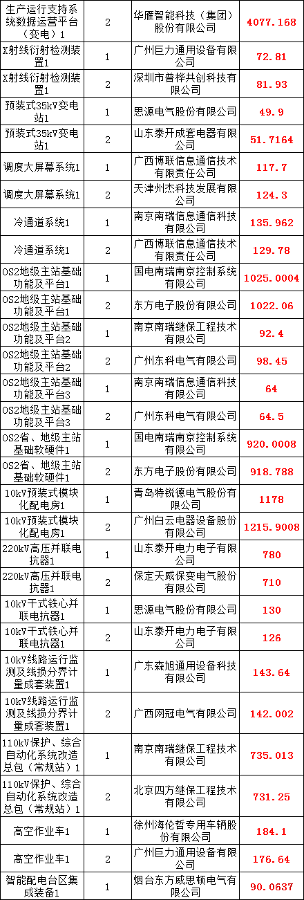 首页-suncitygroup太阳集团官方网站
