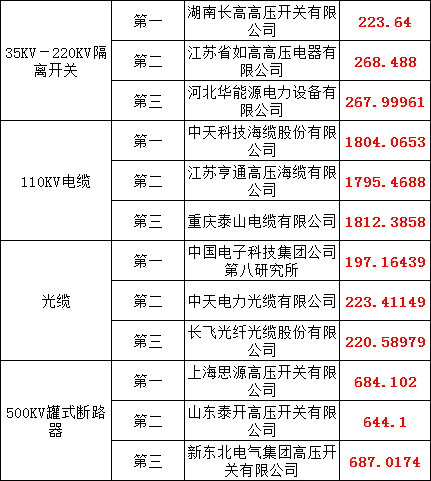 首页-suncitygroup太阳集团官方网站