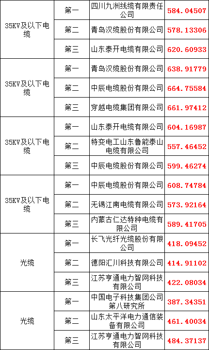 首页-suncitygroup太阳集团官方网站