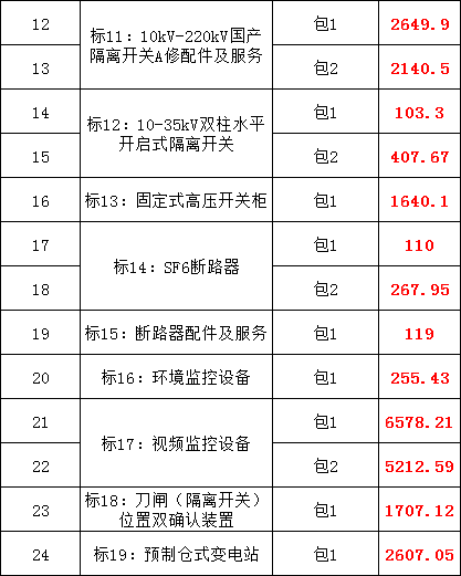 首页-suncitygroup太阳集团官方网站