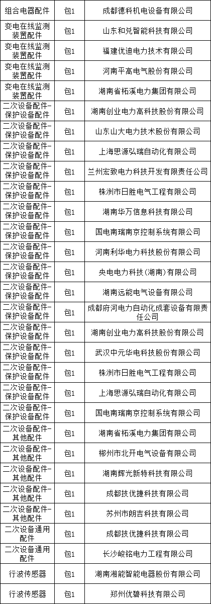 首页-suncitygroup太阳集团官方网站