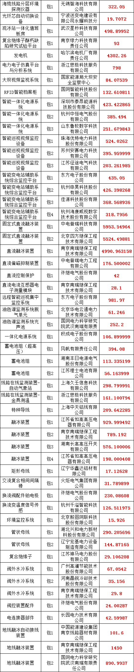 首页-suncitygroup太阳集团官方网站