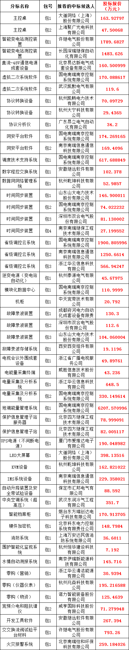 首页-suncitygroup太阳集团官方网站