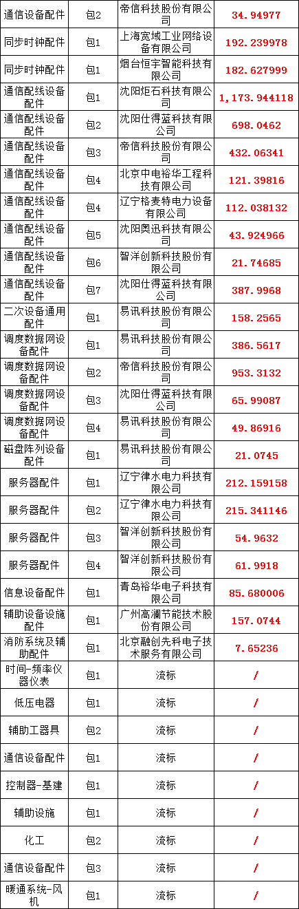 首页-suncitygroup太阳集团官方网站