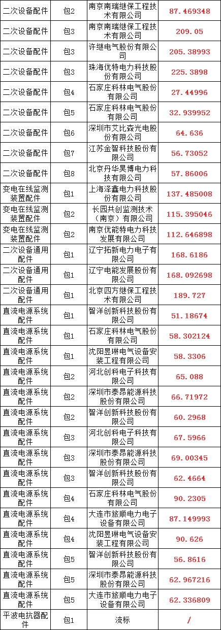 首页-suncitygroup太阳集团官方网站