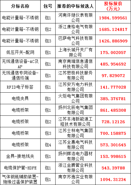 首页-suncitygroup太阳集团官方网站