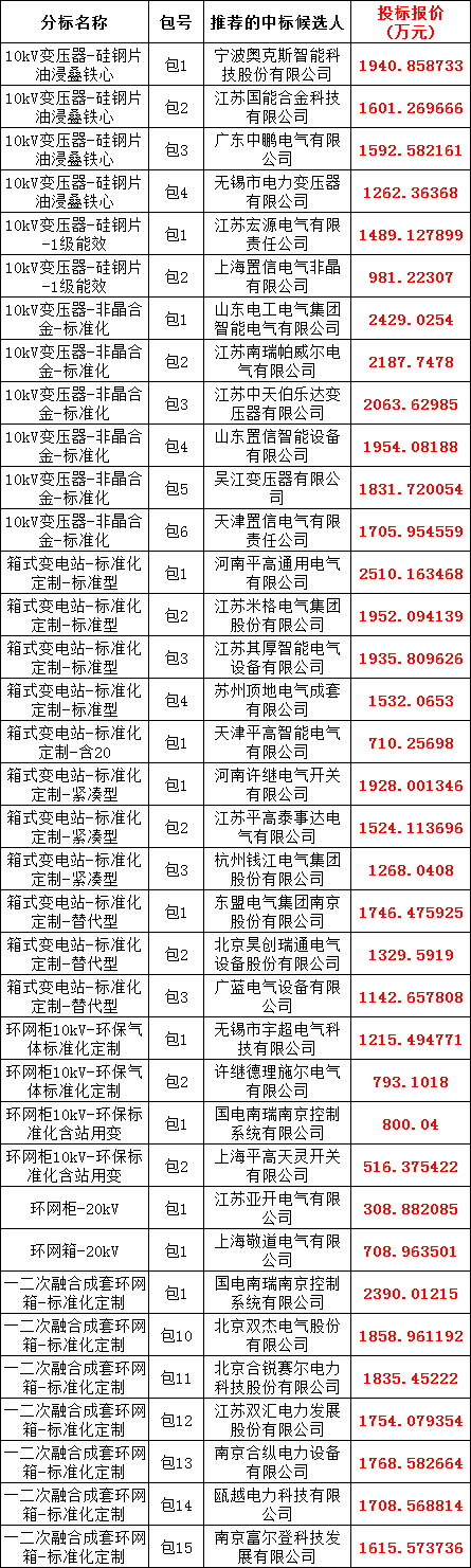 首页-suncitygroup太阳集团官方网站