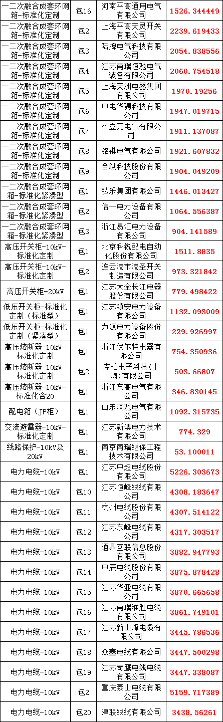 首页-suncitygroup太阳集团官方网站