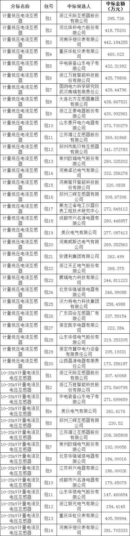首页-suncitygroup太阳集团官方网站