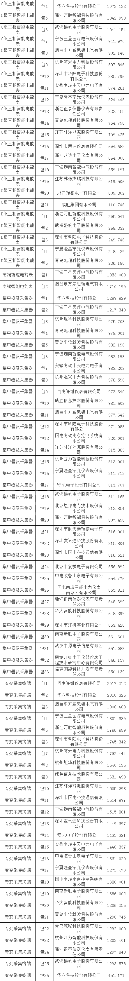 首页-suncitygroup太阳集团官方网站