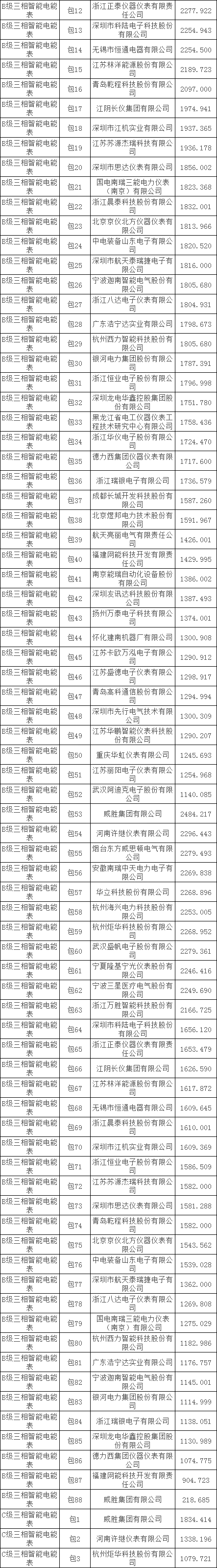 首页-suncitygroup太阳集团官方网站