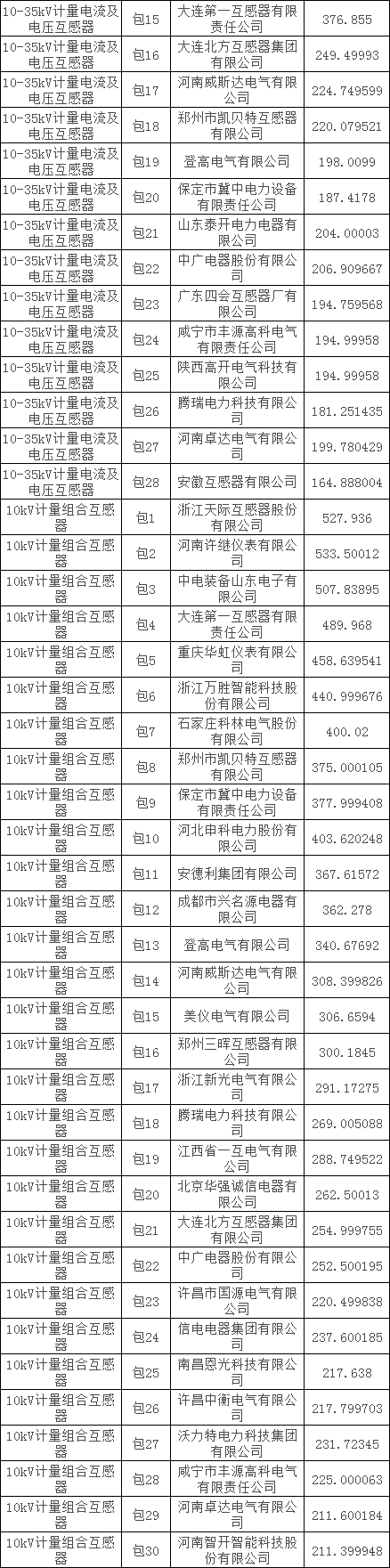 首页-suncitygroup太阳集团官方网站