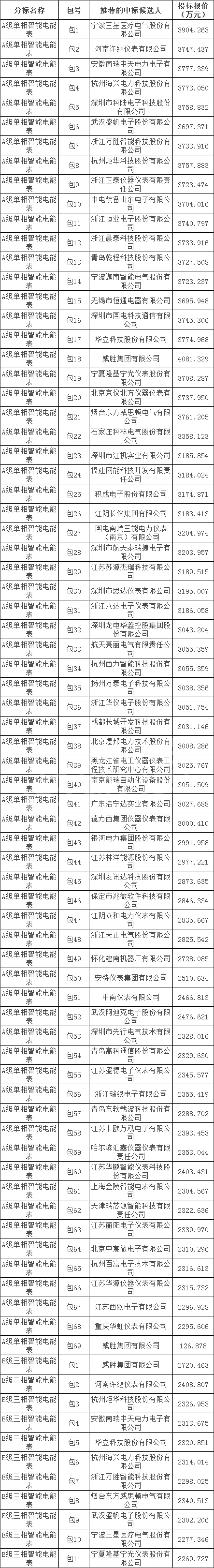 首页-suncitygroup太阳集团官方网站
