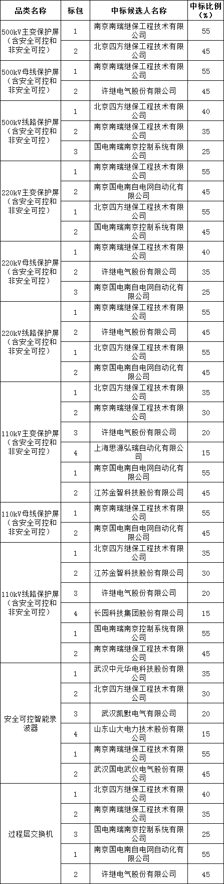 首页-suncitygroup太阳集团官方网站