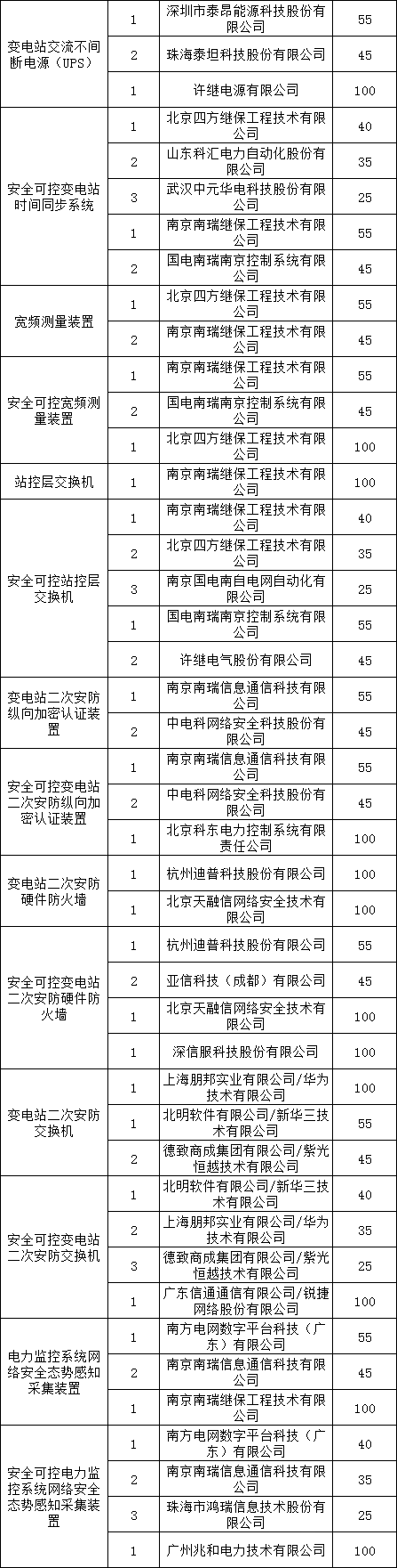 首页-suncitygroup太阳集团官方网站