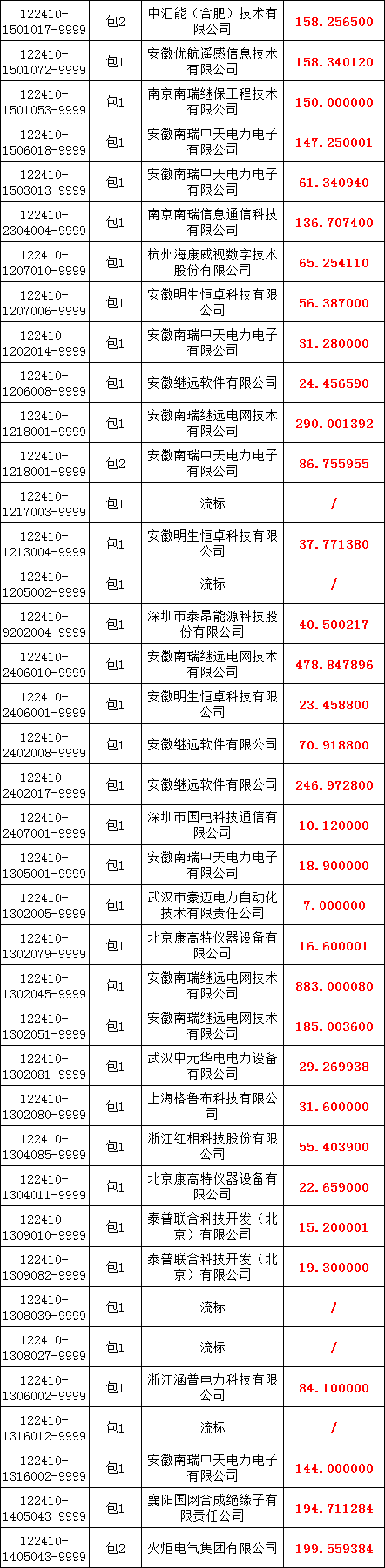 首页-suncitygroup太阳集团官方网站