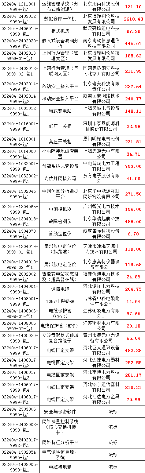 首页-suncitygroup太阳集团官方网站