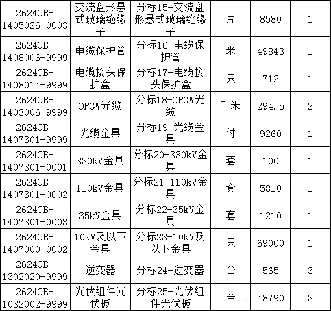 首页-suncitygroup太阳集团官方网站