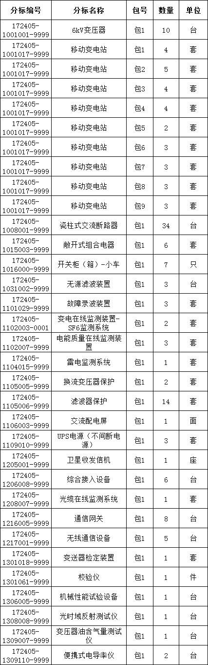 首页-suncitygroup太阳集团官方网站