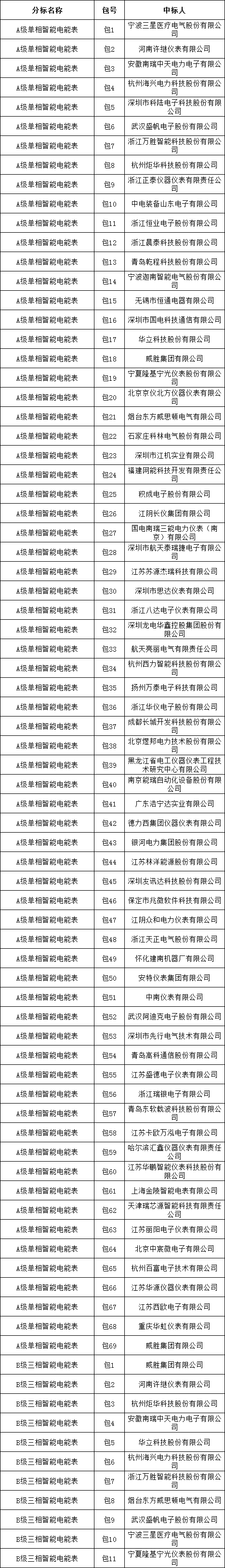 首页-suncitygroup太阳集团官方网站
